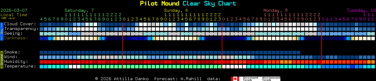 Current forecast for Pilot Mound Clear Sky Chart