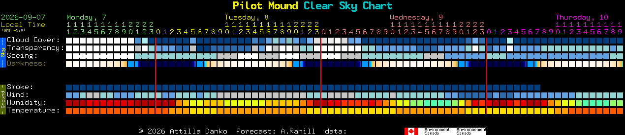 Current forecast for Pilot Mound Clear Sky Chart