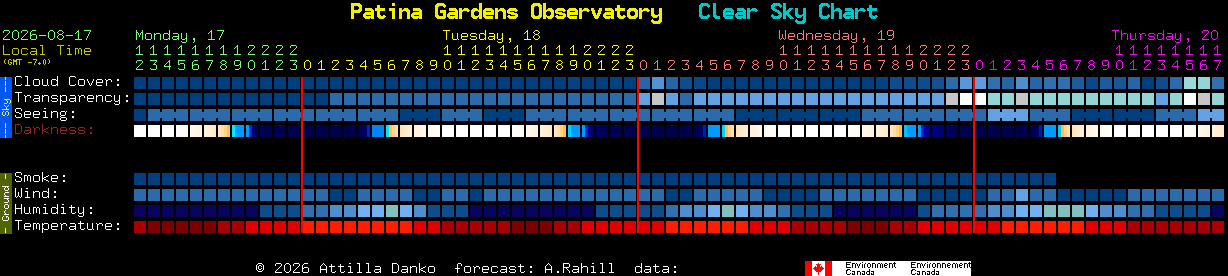 Current forecast for Patina Gardens Observatory Clear Sky Chart