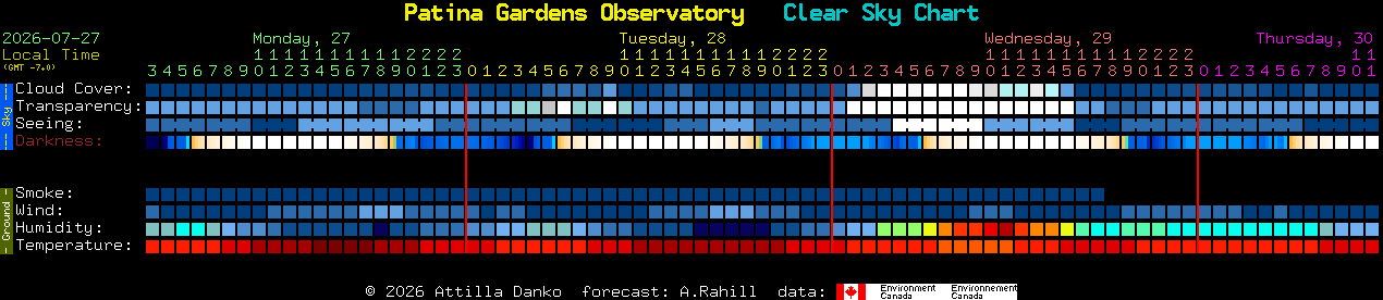 Current forecast for Patina Gardens Observatory Clear Sky Chart