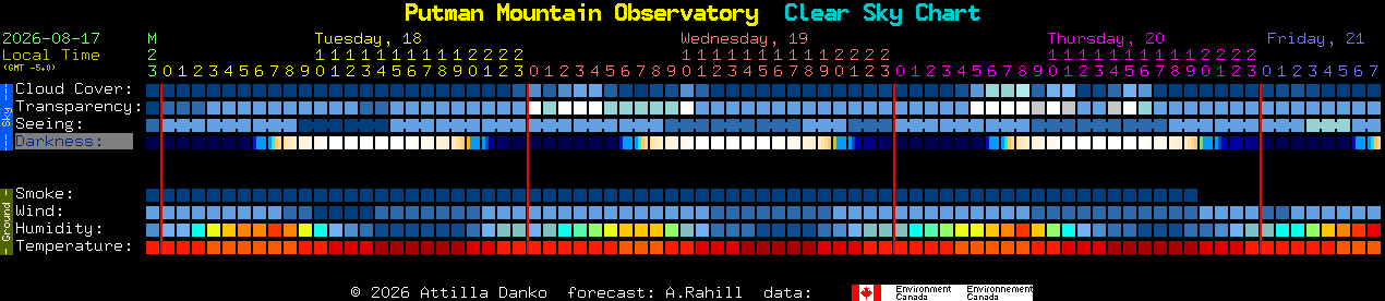 Current forecast for Putman Mountain Observatory Clear Sky Chart