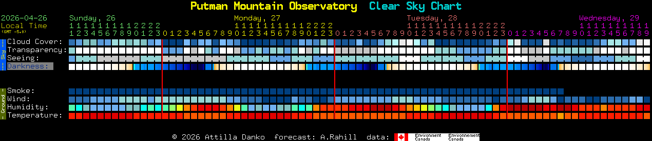 Current forecast for Putman Mountain Observatory Clear Sky Chart