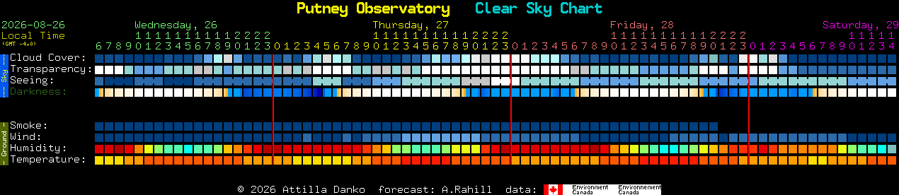 Current forecast for Putney Observatory Clear Sky Chart