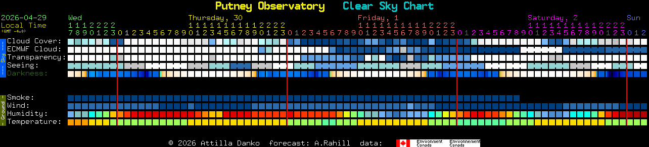 Current forecast for Putney Observatory Clear Sky Chart