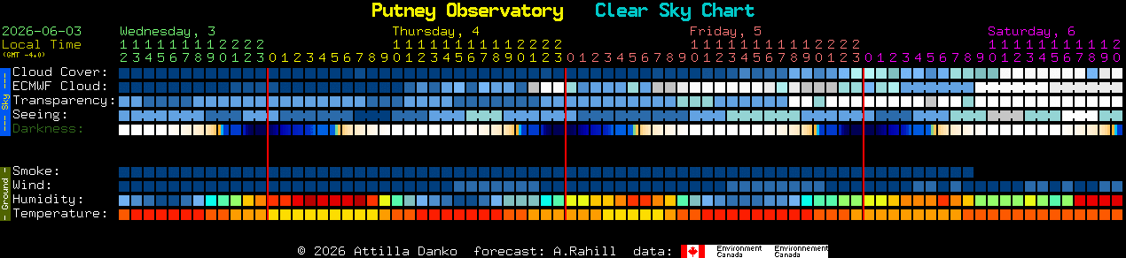 Current forecast for Putney Observatory Clear Sky Chart