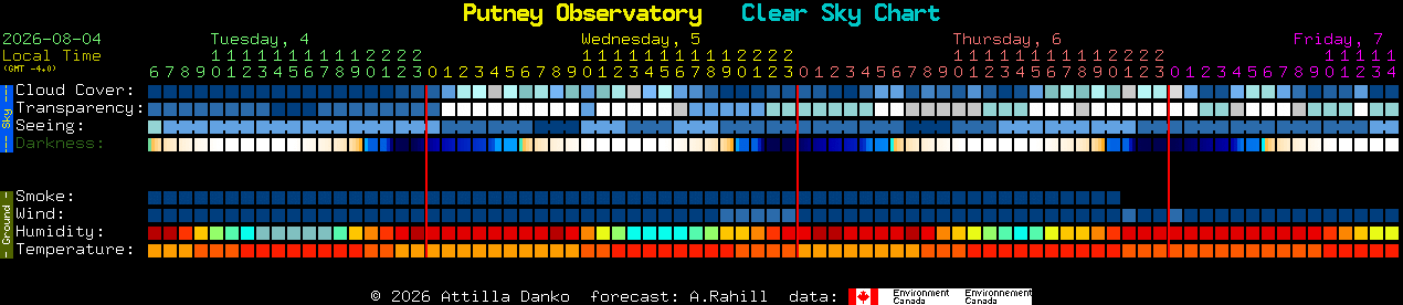 Current forecast for Putney Observatory Clear Sky Chart