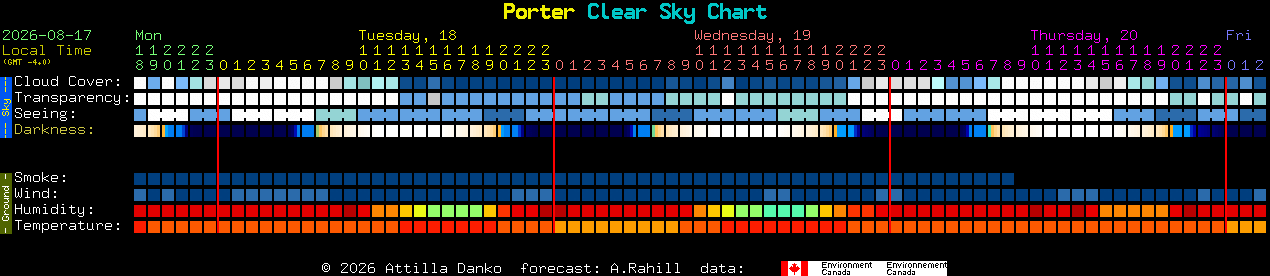 Current forecast for Porter Clear Sky Chart