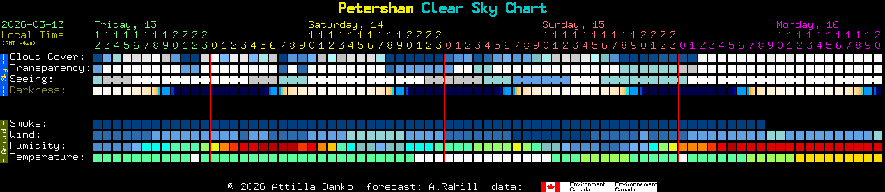 Current forecast for Petersham Clear Sky Chart