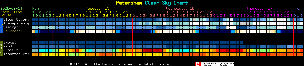 Current forecast for Petersham Clear Sky Chart