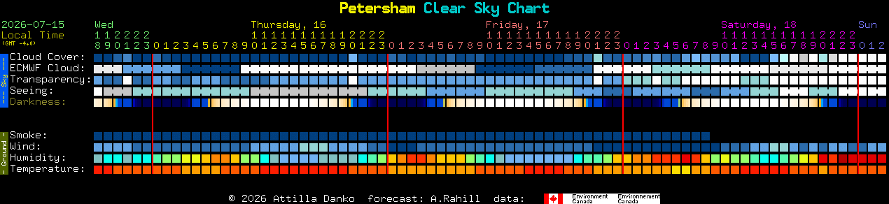 Current forecast for Petersham Clear Sky Chart