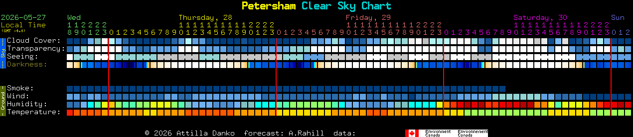 Current forecast for Petersham Clear Sky Chart