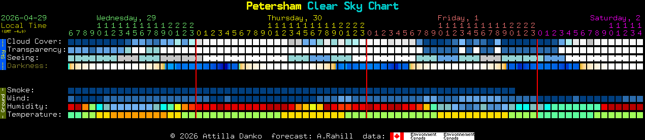 Current forecast for Petersham Clear Sky Chart