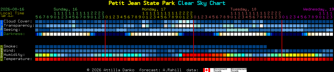 Current forecast for Petit Jean State Park Clear Sky Chart