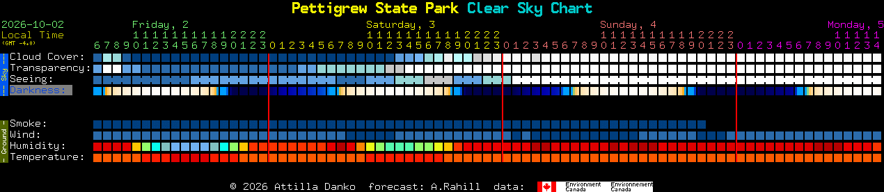 Current forecast for Pettigrew State Park Clear Sky Chart