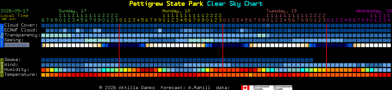 Current forecast for Pettigrew State Park Clear Sky Chart