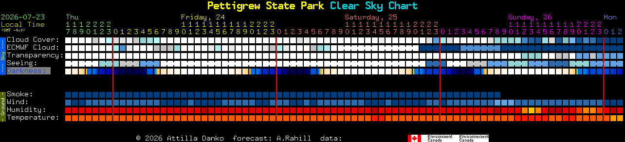 Current forecast for Pettigrew State Park Clear Sky Chart