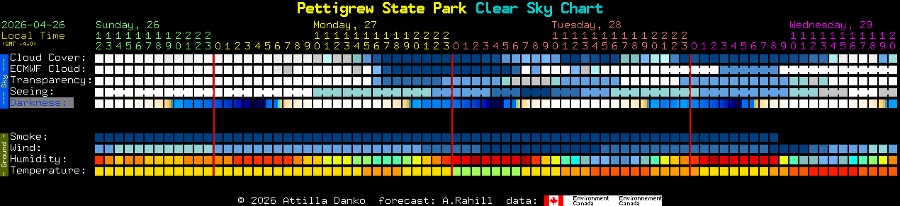 Current forecast for Pettigrew State Park Clear Sky Chart