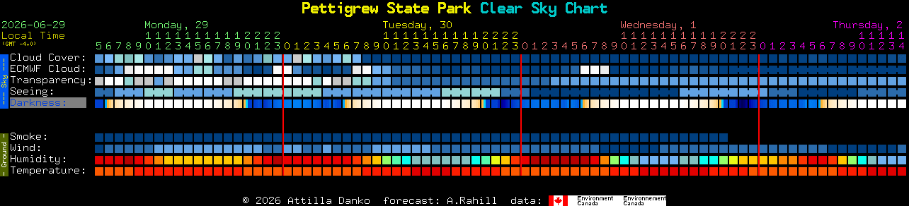 Current forecast for Pettigrew State Park Clear Sky Chart