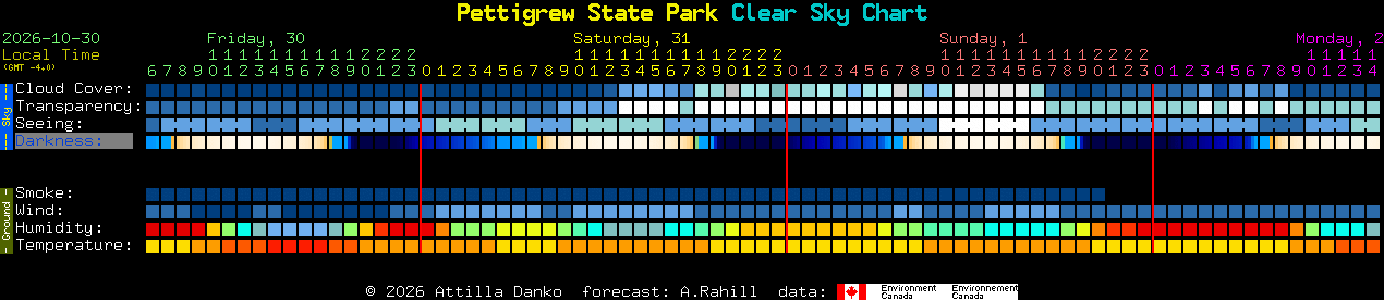 Current forecast for Pettigrew State Park Clear Sky Chart