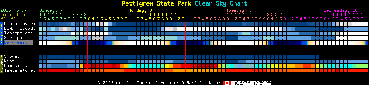 Current forecast for Pettigrew State Park Clear Sky Chart