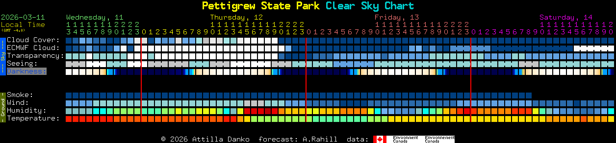 Current forecast for Pettigrew State Park Clear Sky Chart