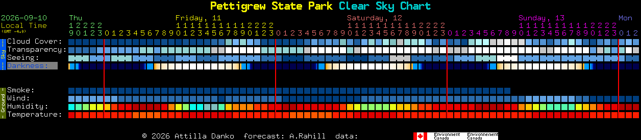 Current forecast for Pettigrew State Park Clear Sky Chart