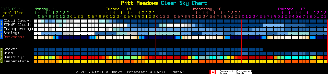 Current forecast for Pitt Meadows Clear Sky Chart