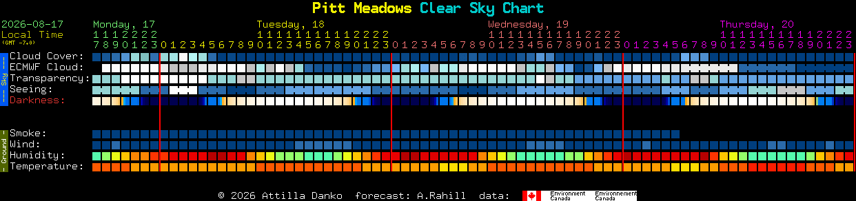Current forecast for Pitt Meadows Clear Sky Chart