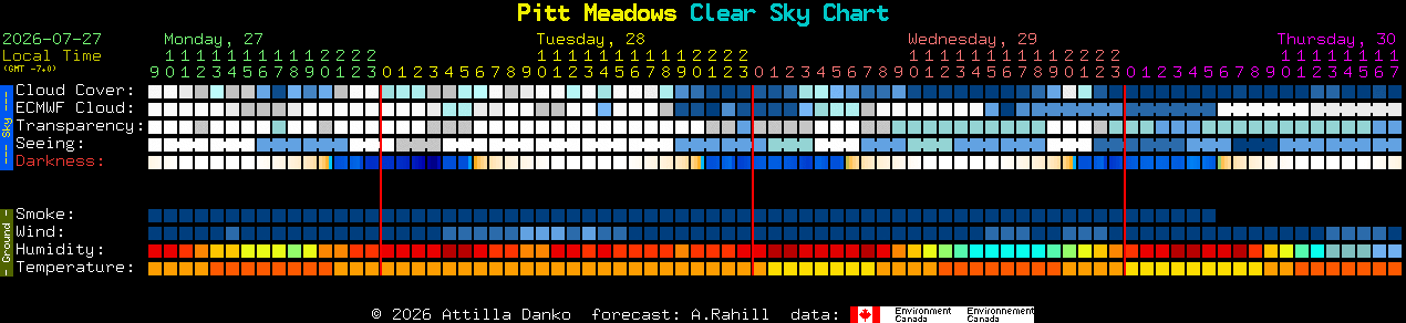 Current forecast for Pitt Meadows Clear Sky Chart