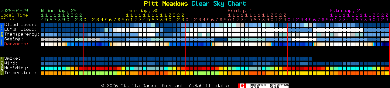 Current forecast for Pitt Meadows Clear Sky Chart