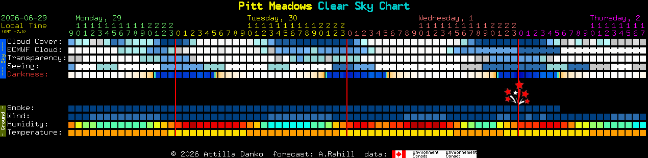 Current forecast for Pitt Meadows Clear Sky Chart