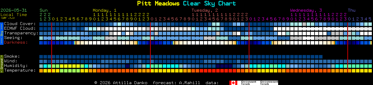 Current forecast for Pitt Meadows Clear Sky Chart