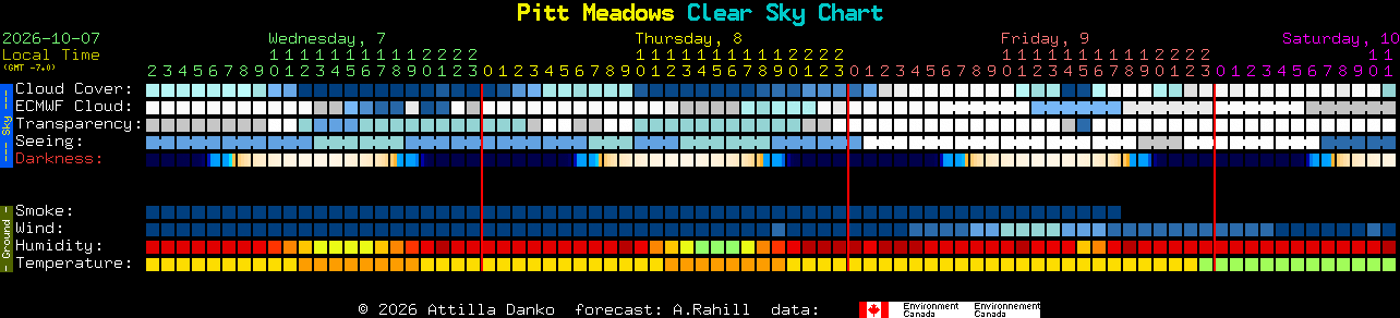 Current forecast for Pitt Meadows Clear Sky Chart