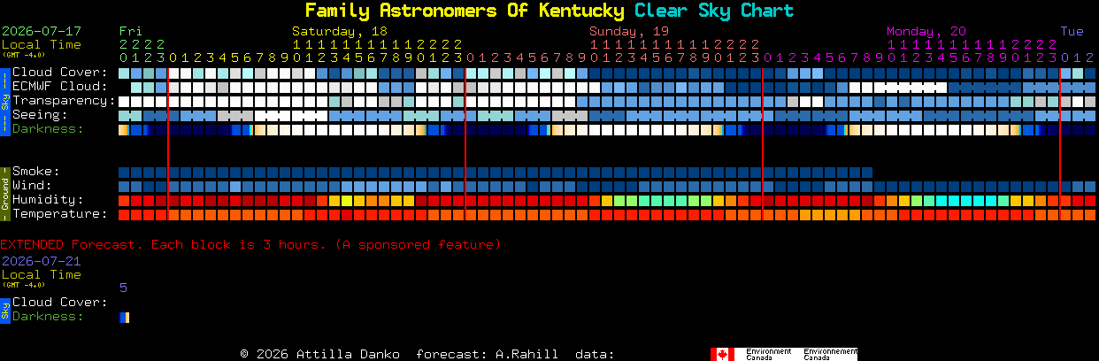 Current forecast for Family Astronomers Of Kentucky Clear Sky Chart