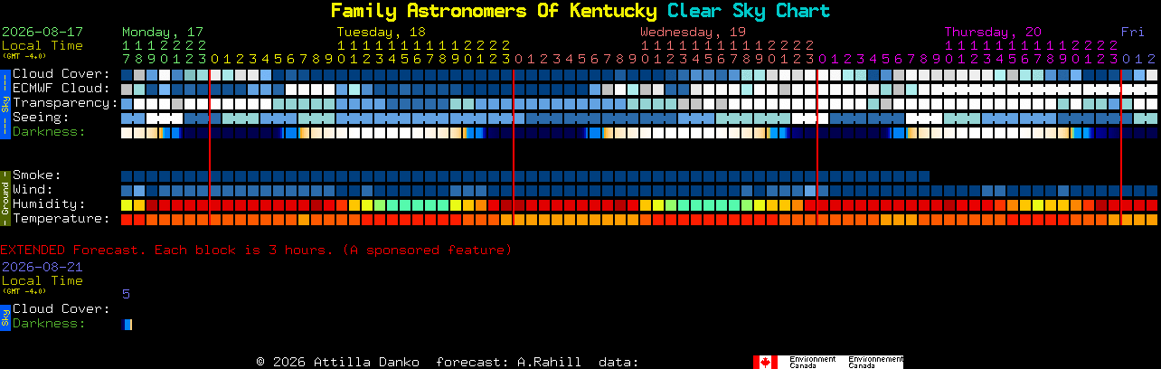 Current forecast for Family Astronomers Of Kentucky Clear Sky Chart