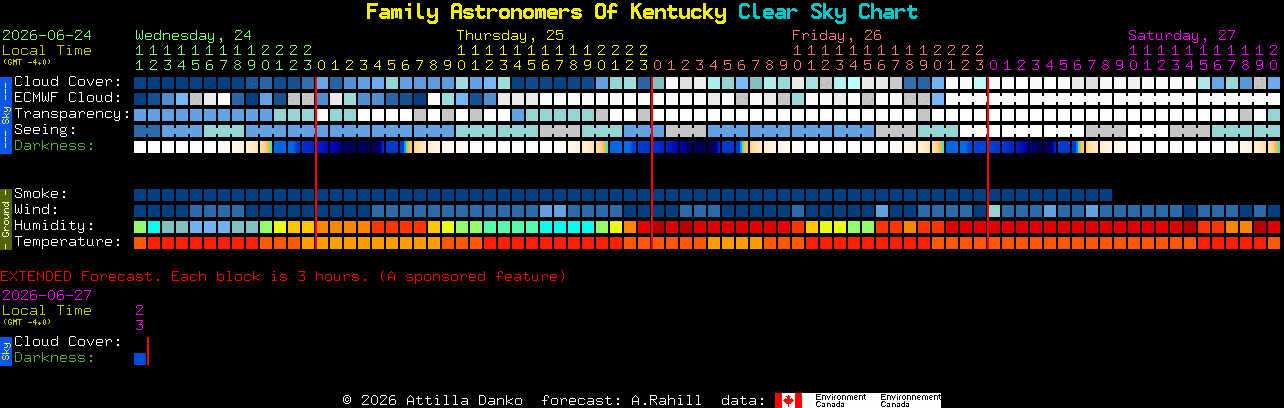 Current forecast for Family Astronomers Of Kentucky Clear Sky Chart