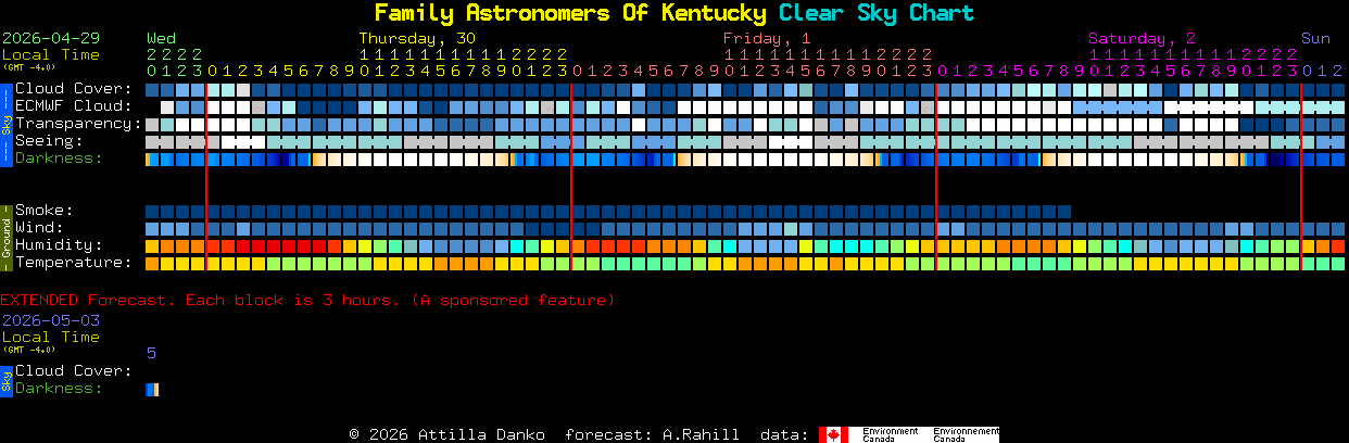Current forecast for Family Astronomers Of Kentucky Clear Sky Chart