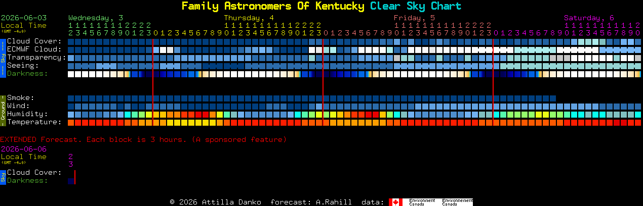 Current forecast for Family Astronomers Of Kentucky Clear Sky Chart