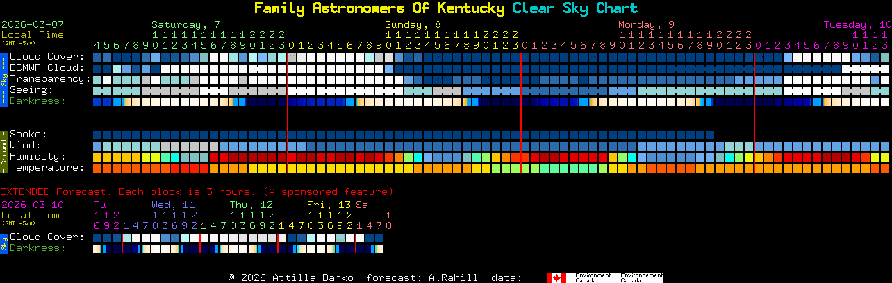 Current forecast for Family Astronomers Of Kentucky Clear Sky Chart