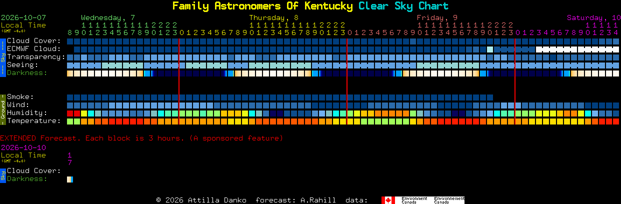 Current forecast for Family Astronomers Of Kentucky Clear Sky Chart