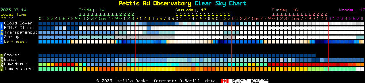 Current forecast for Pettis Rd Observatory Clear Sky Chart