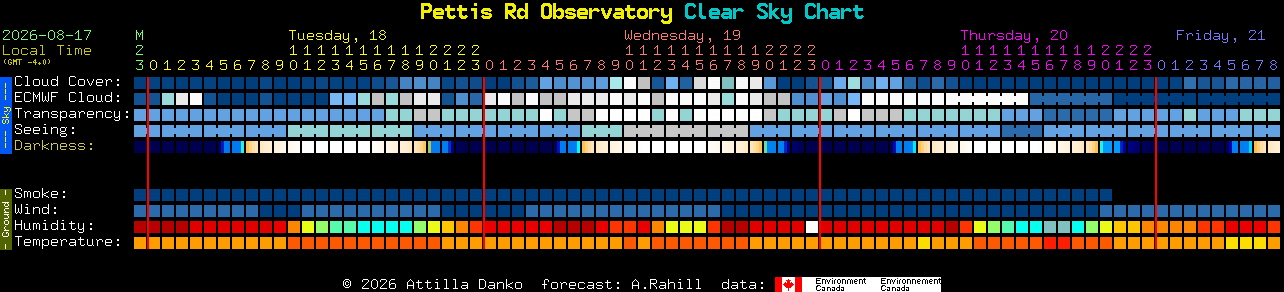 Current forecast for Pettis Rd Observatory Clear Sky Chart