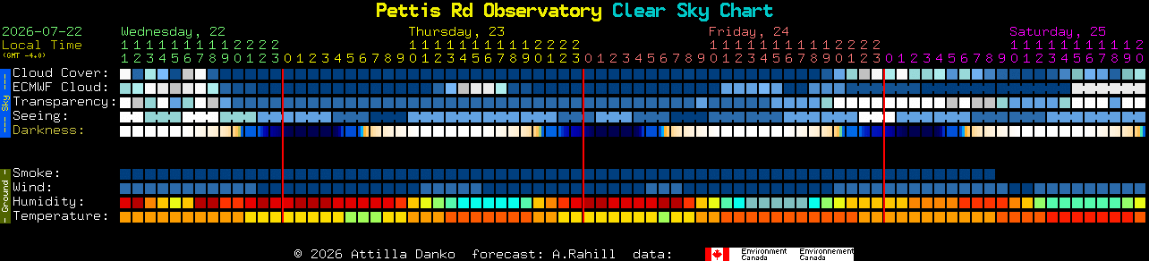 Current forecast for Pettis Rd Observatory Clear Sky Chart