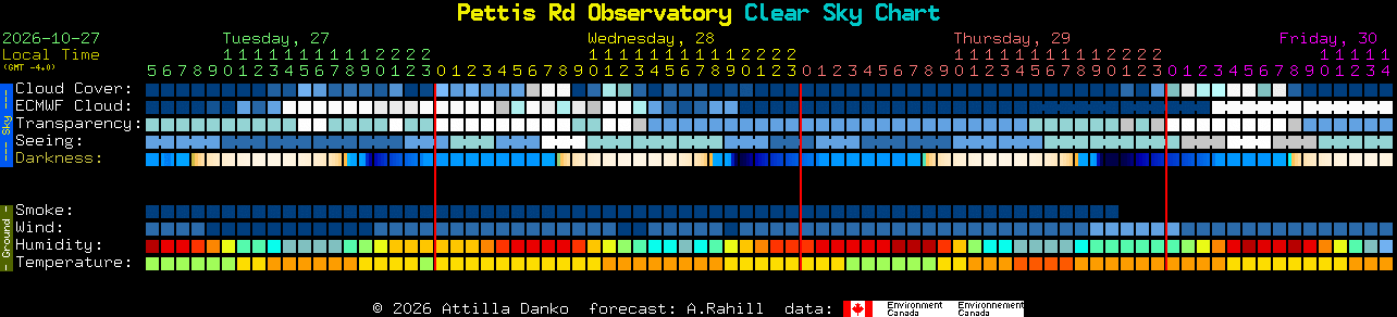 Current forecast for Pettis Rd Observatory Clear Sky Chart