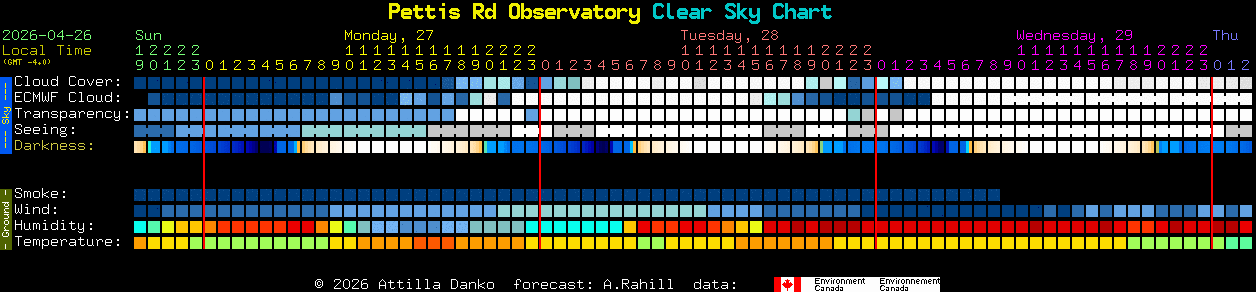 Current forecast for Pettis Rd Observatory Clear Sky Chart