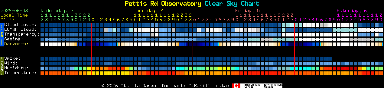 Current forecast for Pettis Rd Observatory Clear Sky Chart