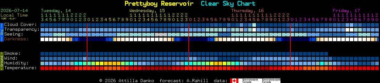 Current forecast for Prettyboy Reservoir Clear Sky Chart