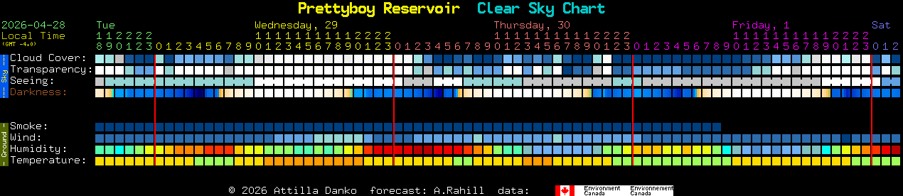 Current forecast for Prettyboy Reservoir Clear Sky Chart
