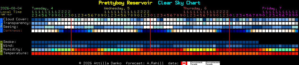 Current forecast for Prettyboy Reservoir Clear Sky Chart
