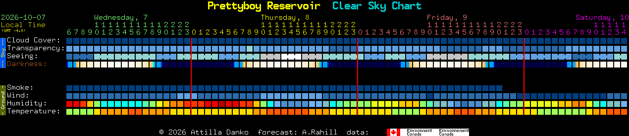 Current forecast for Prettyboy Reservoir Clear Sky Chart